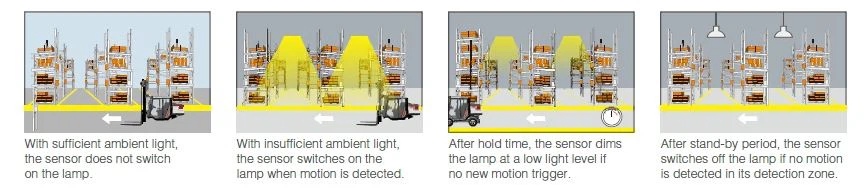 Motion sensor