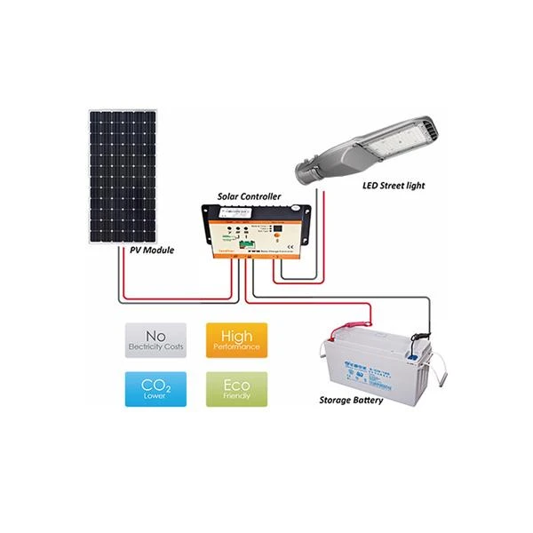 China LED Street Light wholesale